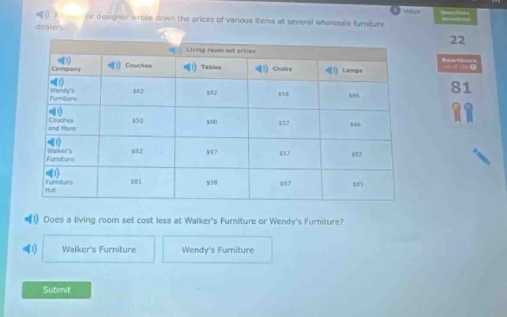 a designer wrote down the prices of various items at several wholesale furniture dealers. living room set prices company couches tables chairs lamps wendys furniture $62 $82 $58 $86 clothes and more $50 $80 $57 $66 walkers furniture $82 $97 $57 $82 furniture hut $81 $99 $87 $85 b) does a living room set cost less at walkers furniture or wendys furniture? walkers furniture wendys furniture submit