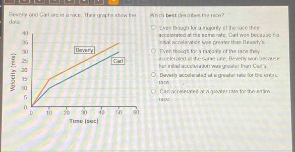 beverly and carl are in a race. their graphs show the data. which best describes the race? even though for a majority of the race they accelerated at the same rate, carl won because his initial acceleration was greater than beverlys. even though for a majority of the race they accelerated at the same rate, beverly won because her initial acceleration was greater than carls. beverly accelerated at a greater rate for the entire race. carl accelerated at a greater rate for the entire race. velocity (m/s) 40 35 30 25 20 15 10 5 0 beverly carl 0 10 20 30 40 50 60 time (sec)