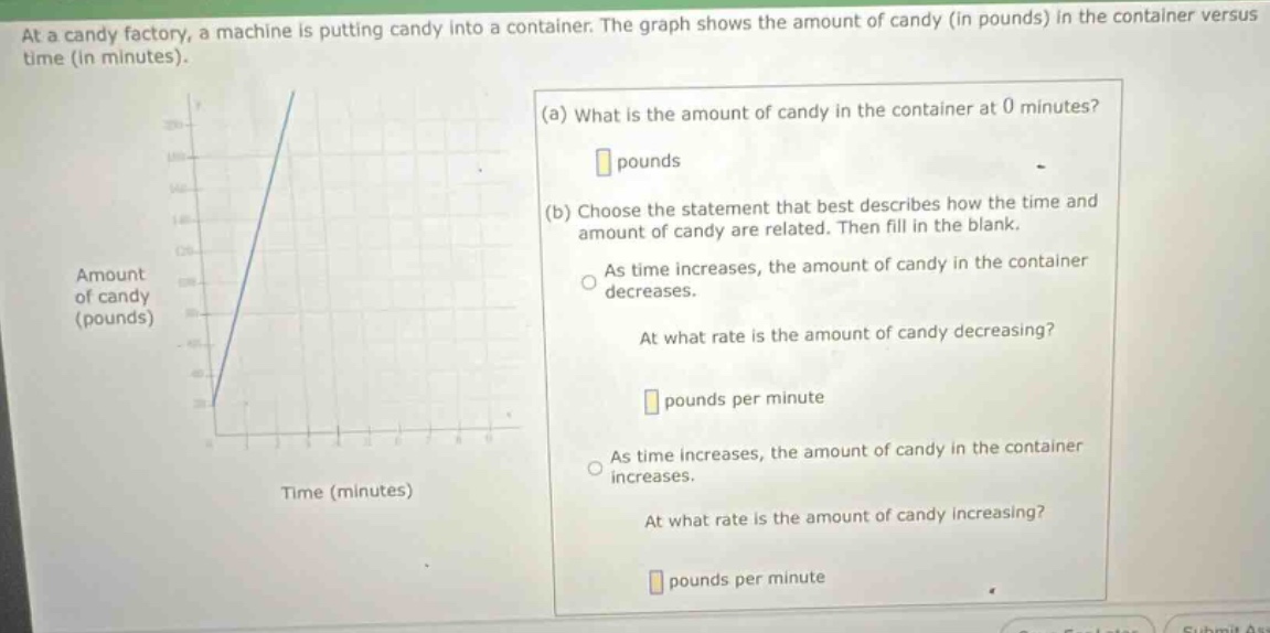 at a candy factory, a machine is putting candy into a container. the graph shows the amount of candy (in pounds) in the container versus time (in minutes). (a) what is the amount of candy in the container at 0 minutes? pounds (b) choose the statement that best describes how the time and amount of candy are related. then fill in the blank. as time increases, the amount of candy in the container decreases. at what rate is the amount of candy decreasing? pounds per minute as time increases, the amount of candy in the container increases. at what rate is the amount of candy increasing? pounds per minute