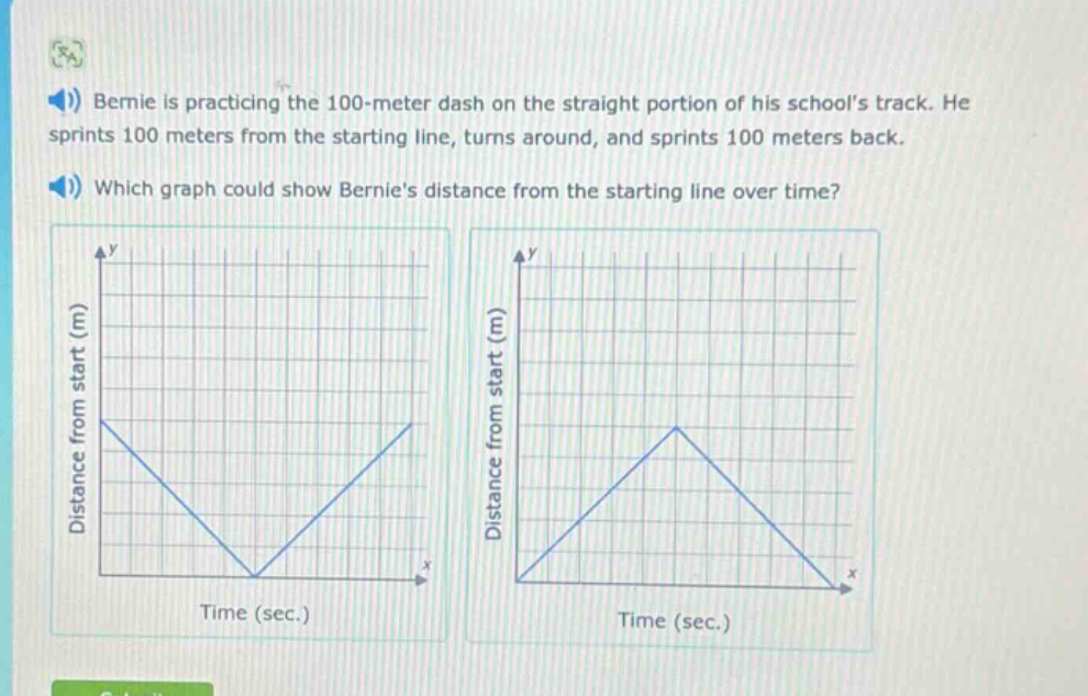bernie is practicing the 100 - meter dash on the straight portion of his schools track. he sprints 100 meters from the starting line, turns around, and sprints 100 meters back. which graph could show bernies distance from the starting line over time?