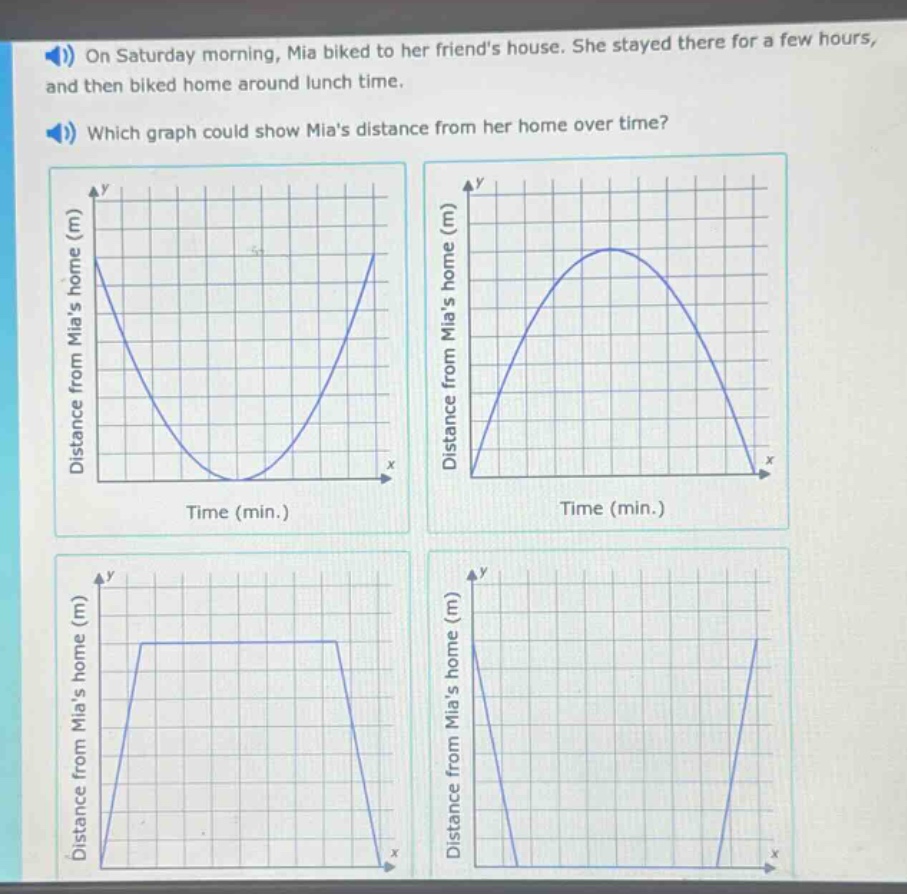 on saturday morning, mia biked to her friends house. she stayed there for a few hours, and then biked home around lunch time. which graph could show mias distance from her home over time? distance from mias home (m) time (min.) distance from mias home (m) time (min.) distance from mias home (m) time (min.) distance from mias home (m) time (min.)