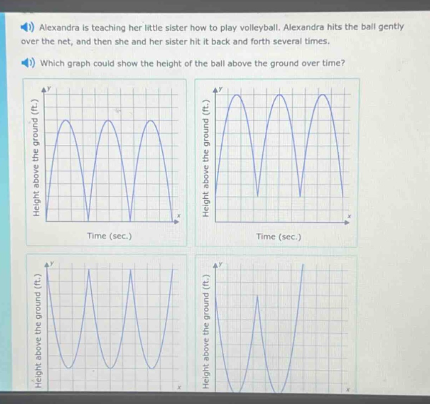alexandra is teaching her little sister how to play volleyball. alexandra hits the ball gently over the net, and then she and her sister hit it back and forth several times. which graph could show the height of the ball above the ground over time?