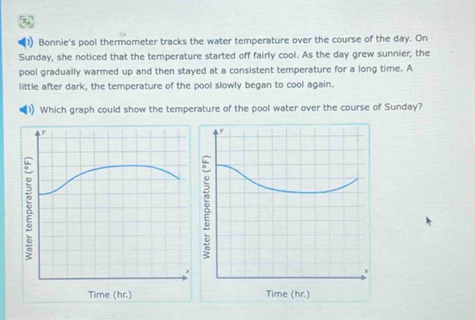 bonnies pool thermometer tracks the water temperature over the course of the day. on sunday, she noticed that the temperature started off fairly cool. as the day grew sunnier, the pool gradually warmed up and then stayed at a consistent temperature for a long time. a little after dark, the temperature of the pool slowly began to cool again. which graph could show the temperature of the pool water over the course of sunday?