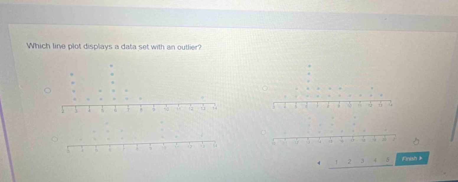 which line plot displays a data set with an outlier?