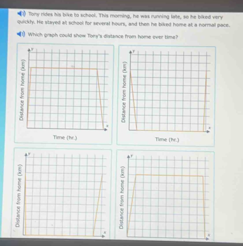 tony rides his bike to school. this morning, he was running late, so he biked very quickly. he stayed at school for several hours, and then he biked home at a normal pace. which graph could show tonys distance from home over time?