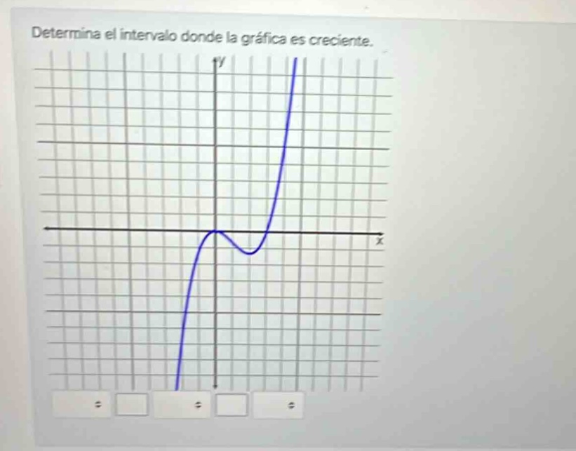 determina el intervalo donde la gráfica es creciente.