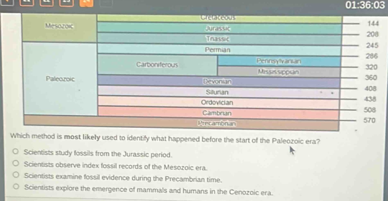 which method is most likely used to identify what happened before the start of the paleozoic era? scientists study fossils from the jurassic period. scientists observe index fossil records of the mesozoic era. scientists examine fossil evidence during the precambrian time. scientists explore the emergence of mammals and humans in the cenozoic era.