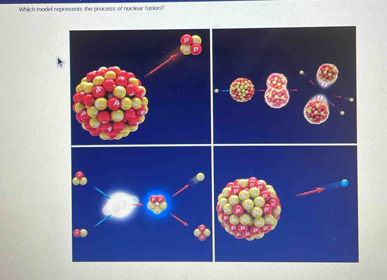 which model represents the process of nuclear fusion?