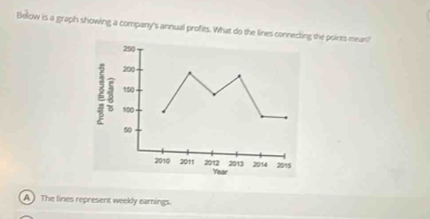 below is a graph showing a companys annual profits. what do the lines connecting the points mean? profits (thousands of dollars) 250 200 150 100 50 2010 2011 2012 2013 2014 2015 year a the lines represent weekly earnings.