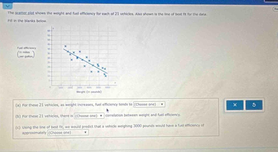 the scatter plot shows the weight and fuel efficiency for each of 21 vehicles. also shown is the line of best fit for the data. fill in the blanks below. (a) for these 21 vehicles, as weight increases, fuel efficiency tends to (choose one) (b) for these 21 vehicles, there is (choose one) correlation between weight and fuel efficiency. (c) using the line of best fit, we would predict that a vehicle weighing 3000 pounds would have a fuel efficiency of approximately (choose one)