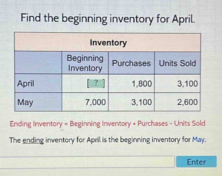 find the beginning inventory for april. inventory beginning inventory purchases units sold april? 1,800 3,100 may 7,000 3,100 2,600 ending inventory = beginning inventory + purchases - units sold the ending inventory for april is the beginning inventory for may.