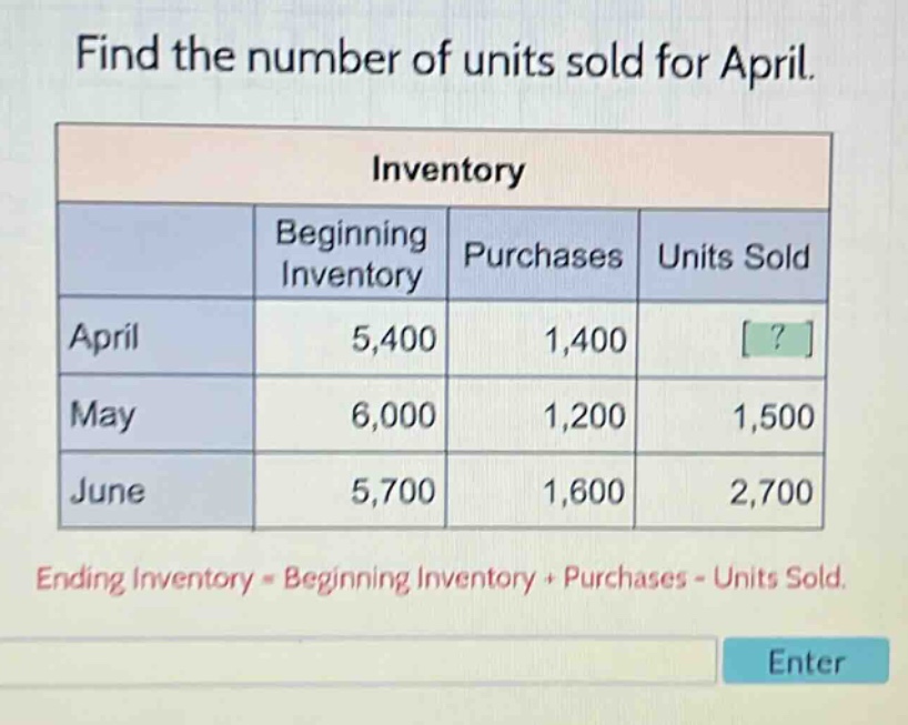 find the number of units sold for april. inventory beginning inventory purchases units sold april 5,400 1,400? may 6,000 1,200 1,500 june 5,700 1,600 2,700 ending inventory = beginning inventory + purchases - units sold.