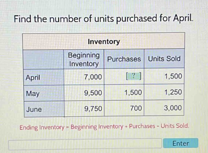 find the number of units purchased for april. inventory beginning inventory purchases units sold april 7,000 ? 1,500 may 9,500 1,500 1,250 june 9,750 700 3,000 ending inventory = beginning inventory + purchases - units sold.