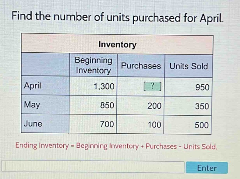 find the number of units purchased for april. inventory beginning inventory purchases units sold april 1,300? 950 may 850 200 350 june 700 100 500 ending inventory = beginning inventory + purchases - units sold.