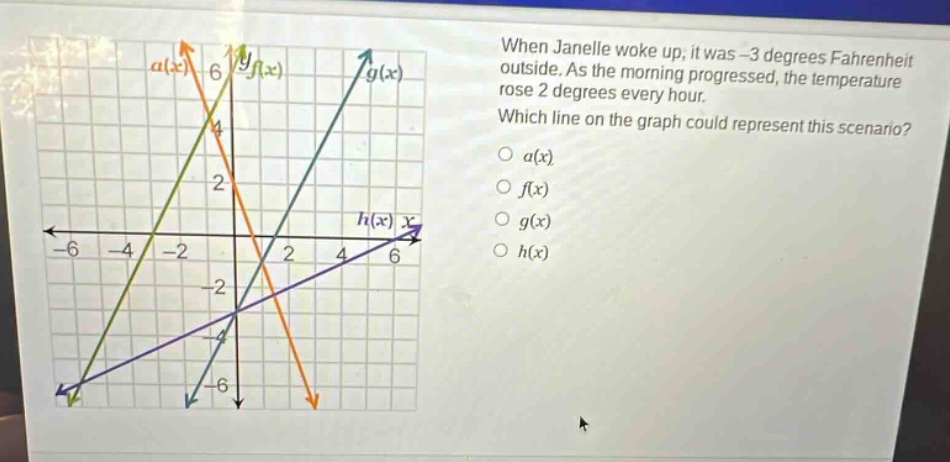 when janelle woke up, it was -3 degrees fahrenheit outside. as the morning progressed, the temperature rose 2 degrees every hour. which line on the graph could represent this scenario? o a(x) o f(x) o g(x) o h(x)