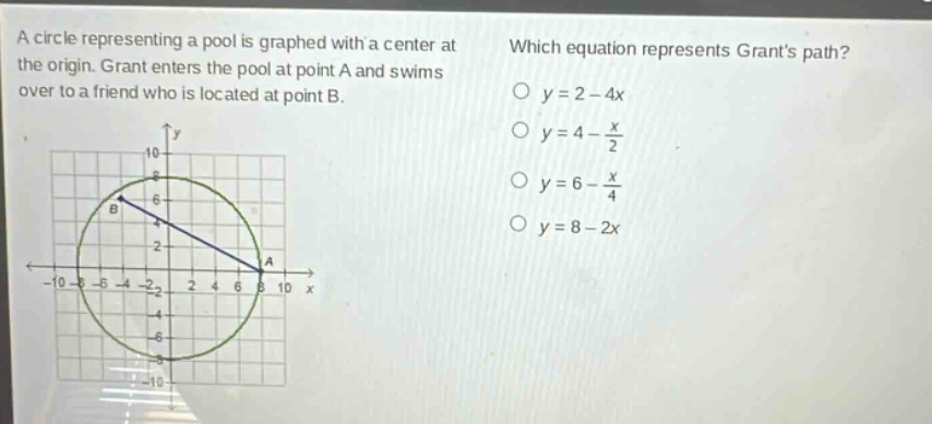 a circle representing a pool is graphed with a center at the origin. grant enters the pool at point a and swims over to a friend who is located at point b. which equation represents grants path? y = 2 - 4x y = 4 - x/2 y = 6 - x/4 y = 8 - 2x