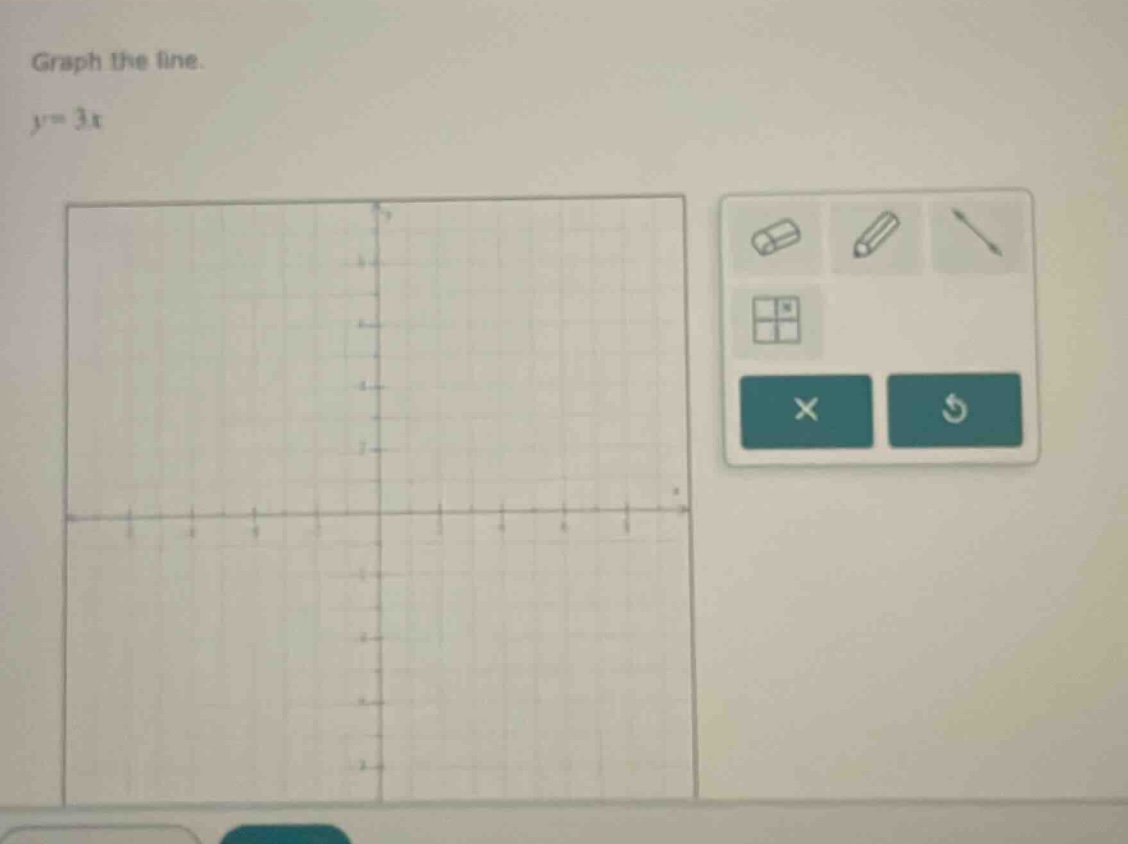 graph the line. y = 3x