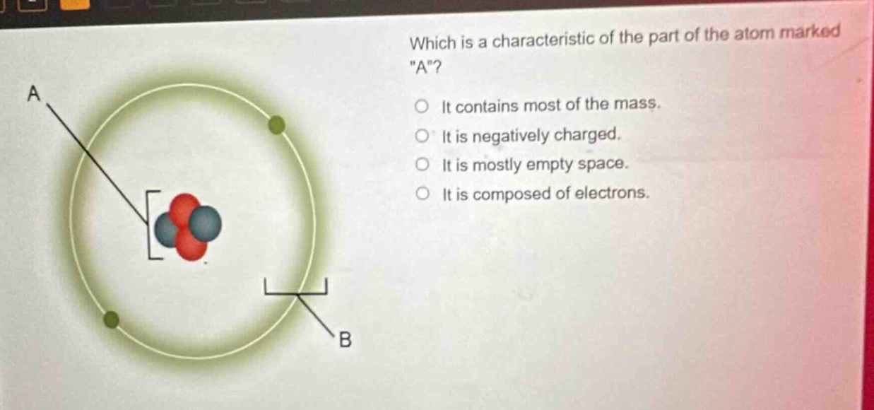 which is a characteristic of the part of the atom marked \a\? it contains most of the mass. it is negatively charged. it is mostly empty space. it is composed of electrons.