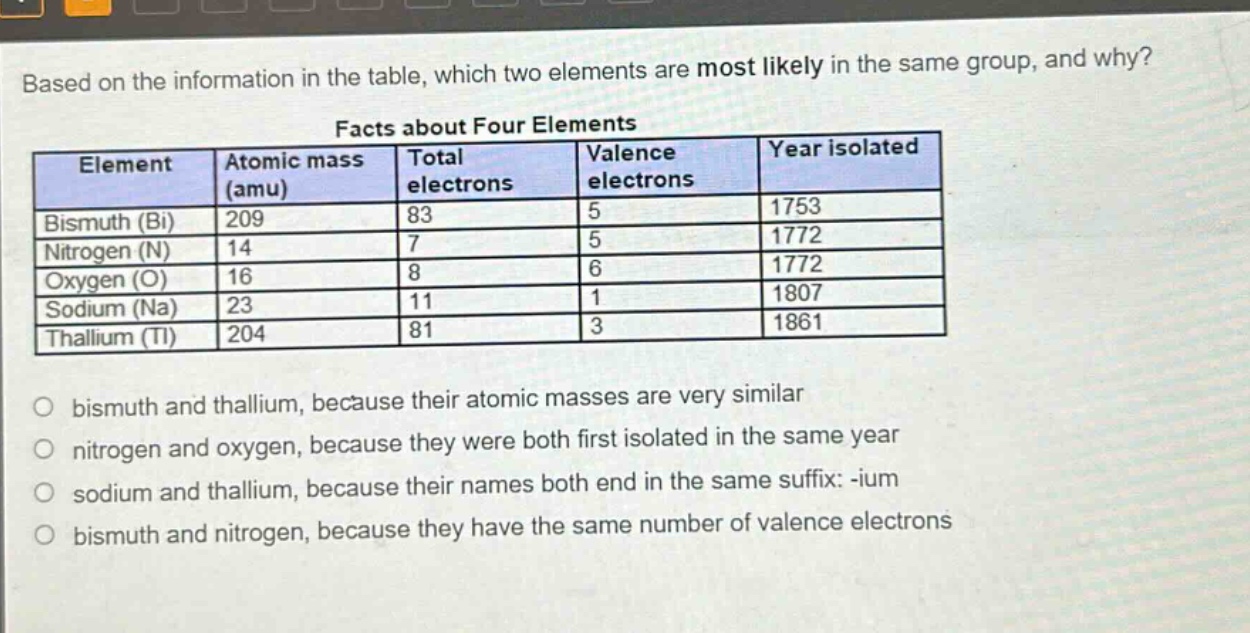 based on the information in the table, which two elements are most likely in the same group, and why? facts about four elements element atomic mass (amu) total electrons valence electrons year isolated bismuth (bi) 209 83 5 1753 nitrogen (n) 14 7 5 1772 oxygen (o) 16 8 6 1772 sodium (na) 23 11 1 1807 thallium (tl) 204 81 3 1861 bismuth and thallium, because their atomic masses are very similar nitrogen and oxygen, because they were both first isolated in the same year sodium and thallium, because their names both end in the same suffix: -ium bismuth and nitrogen, because they have the same number of valence electrons