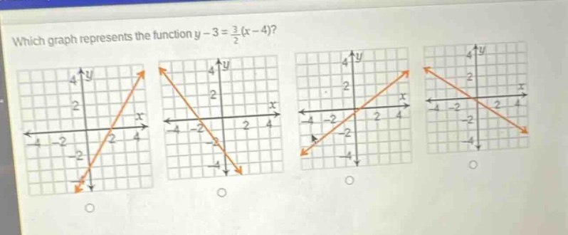 which graph represents the function y - 3 = 3/2(x - 4)?