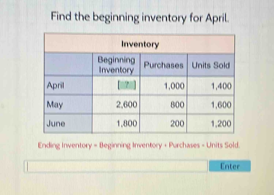 find the beginning inventory for april. inventory beginning inventory purchases units sold april ? 1,000 1,400 may 2,600 800 1,600 june 1,800 200 1,200 ending inventory = beginning inventory + purchases - units sold.
