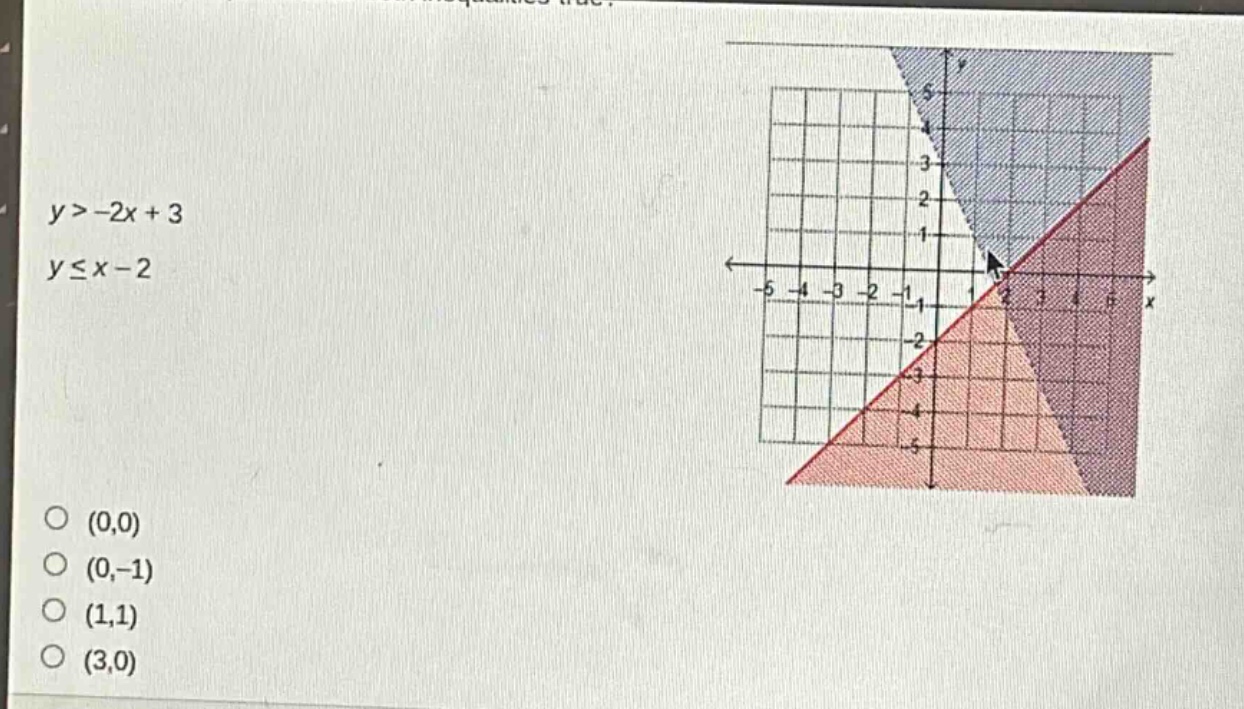 y > -2x + 3\ny ≤ x - 2\n(0,0)\n(0,-1)\n(1,1)\n(3,0)