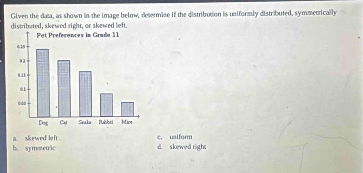 given the data, as shown in the image below, determine if the distribution is uniformly distributed, symmetrically distributed, skewed right, or skewed left. pet preferences in grade 11 a. skewed left b. symmetric c. uniform d. skewed right