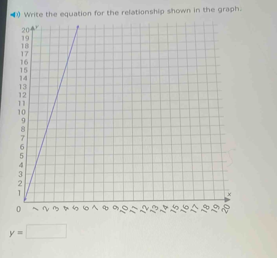 write the equation for the relationship shown in the graph. y =