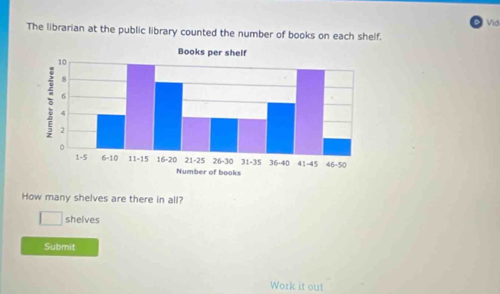 the librarian at the public library counted the number of books on each shelf. books per shelf how many shelves are there in all? shelves submit work it out