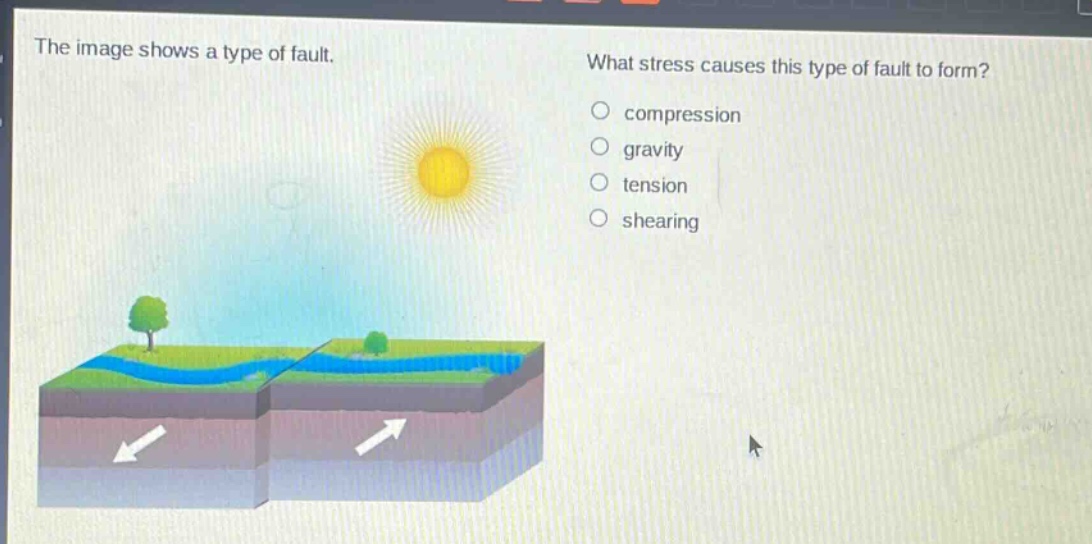 the image shows a type of fault. what stress causes this type of fault to form? compression gravity tension shearing
