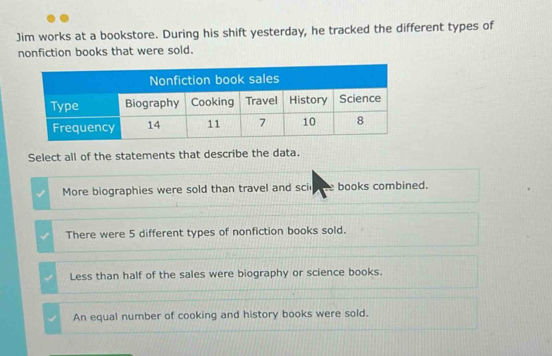 jim works at a bookstore. during his shift yesterday, he tracked the different types of nonfiction books that were sold. nonfiction book sales type biography cooking travel history science frequency 14 11 7 10 8 select all of the statements that describe the data. more biographies were sold than travel and science books combined. there were 5 different types of nonfiction books sold. less than half of the sales were biography or science books. an equal number of cooking and history books were sold.