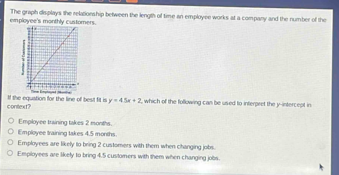 the graph displays the relationship between the length of time an employee works at a company and the number of the employees monthly customers. if the equation for the line of best fit is y = 4.5x + 2, which of the following can be used to interpret the y - intercept in context? employee training takes 2 months. employee training takes 4.5 months. employees are likely to bring 2 customers with them when changing jobs. employees are likely to bring 4.5 customers with them when changing jobs.