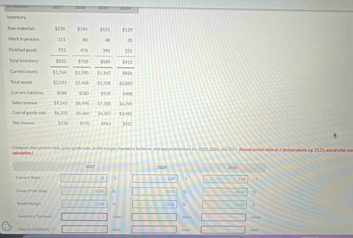 inventory\nraw materials $239 $194 $151 $129\nwork in process 111 80 48 35\nfinished goods 553 476 390 251\ntotal inventory $903 $750 $589 $415\ncurrent assets $1,764 $1,390 $1,162 $826\ntotal assets $2,591 $2,468 $2,358 $2,050\ncurrent liabilities $588 $580 $519 $408\nsales revenue $9,243 $8,496 $7,388 $6,705\ncost of goods sold $6,205 $5,360 $4,357 $3,485\nnet income $738 $970 $963 $937\ncompute the current ratio, gross profit rate, profit margin, inventory turnover, and days in inventory for 2025, 2026, and 2027. (round current ratios to 2 decimal places, e.g. 15.21, and all other calculations.)\n2027 2026 2025\ncurrent ratio :1 :1 :1\ngross profit rate % % %\nprofit margin % % %\ninventory turnover times times times\ndays in inventory days days days