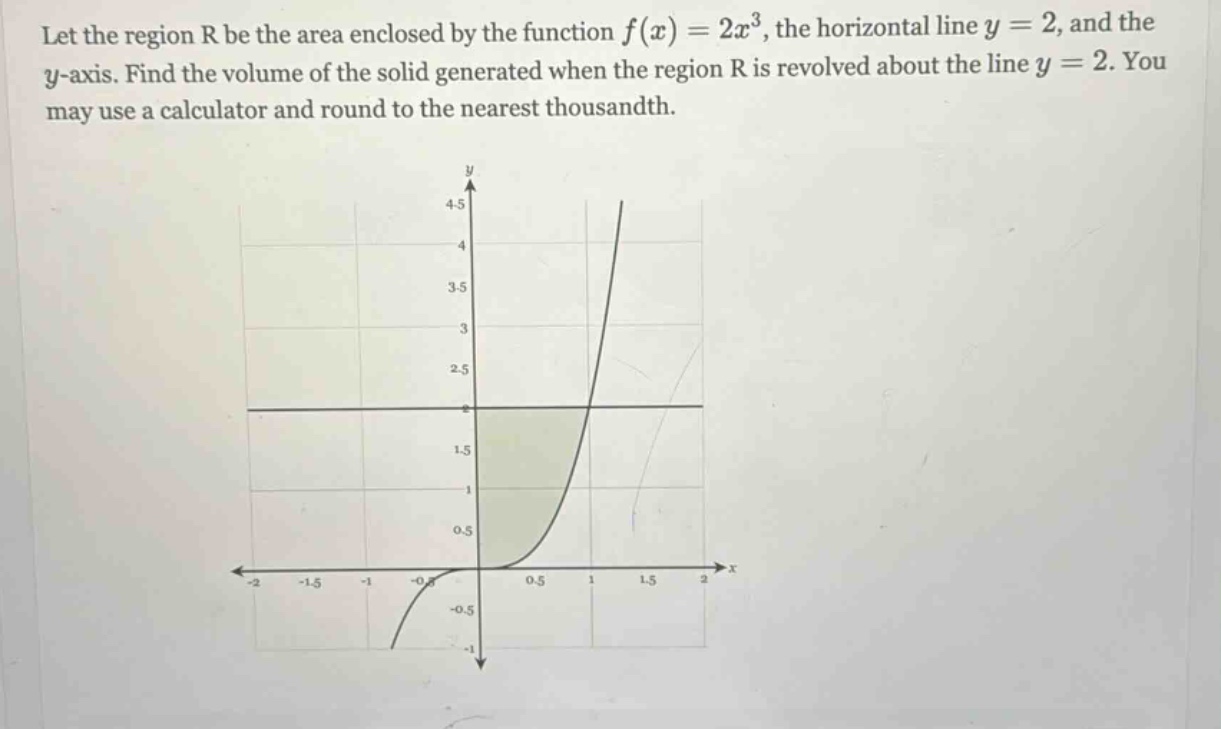 let the region r be the area enclosed by the function f(x)=2x^3, the horizontal line y = 2, and the y - axis. find the volume of the solid generated when the region r is revolved about the line y = 2. you may use a calculator and round to the nearest thousandth.