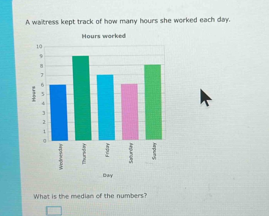 a waitress kept track of how many hours she worked each day. hours worked what is the median of the numbers?
