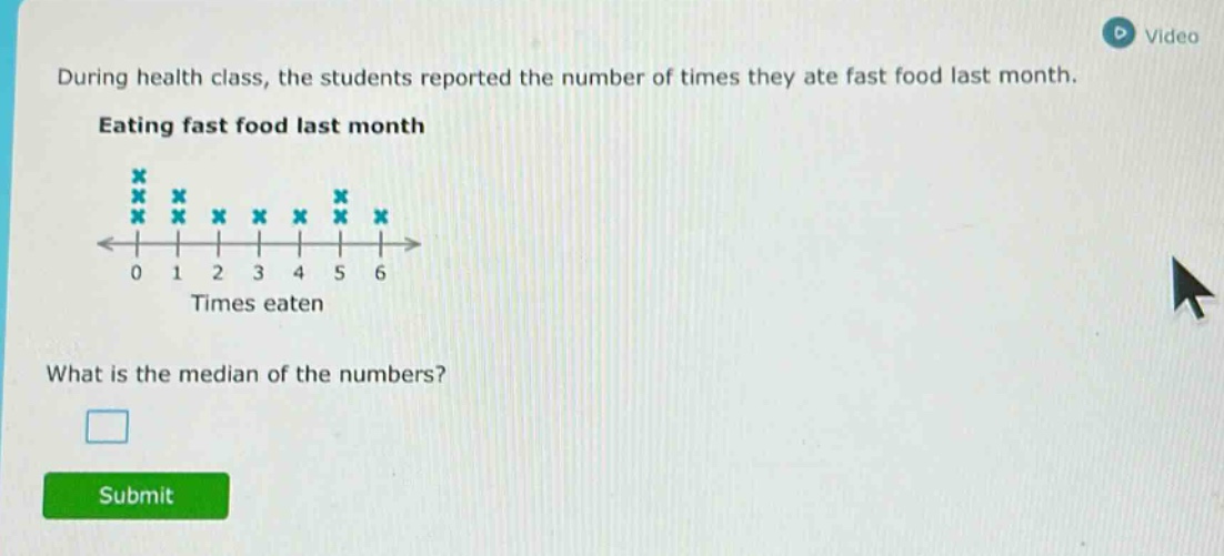 during health class, the students reported the number of times they ate fast food last month. eating fast food last month what is the median of the numbers?
