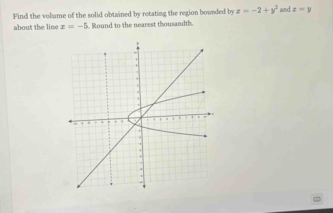 find the volume of the solid obtained by rotating the region bounded by x = -2 + y² and x = y about the line x = -5. round to the nearest thousandth.
