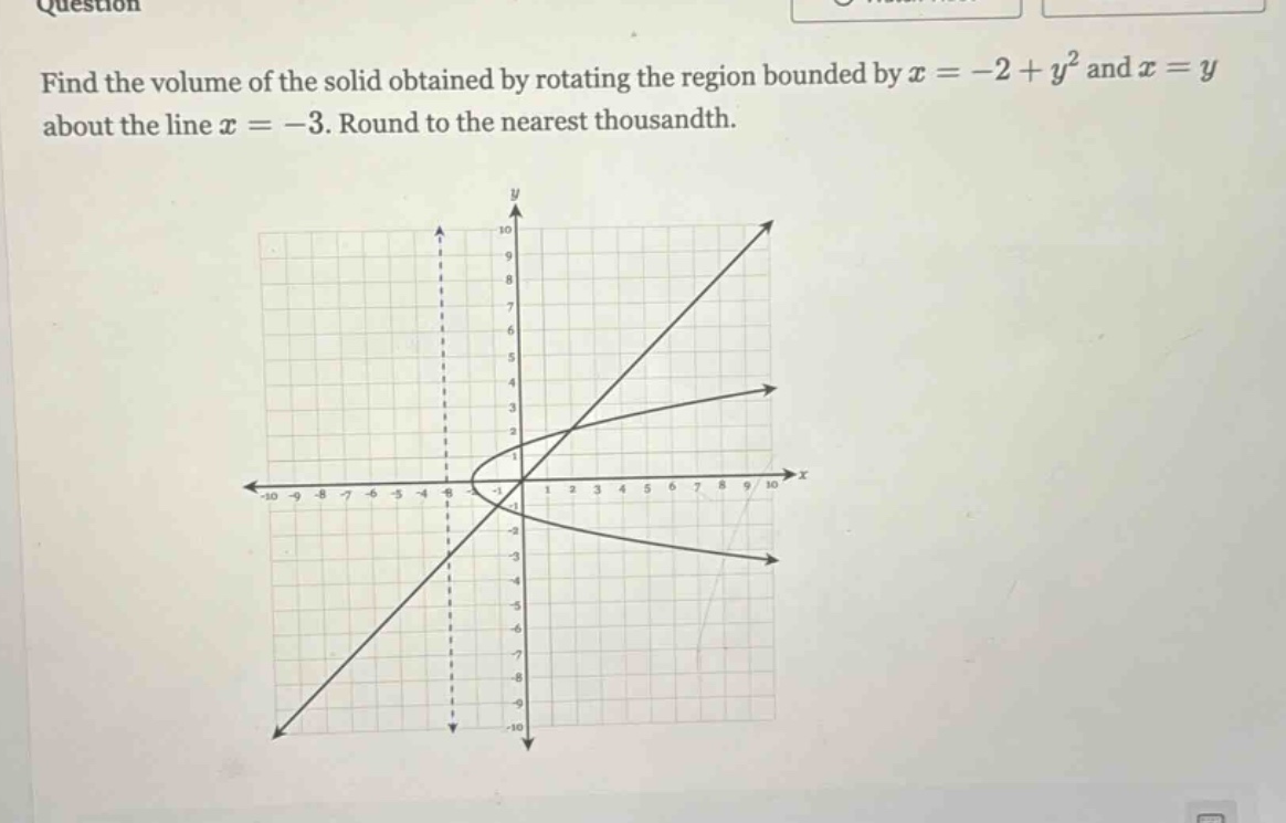 find the volume of the solid obtained by rotating the region bounded by x = -2 + y² and x = y about the line x = -3. round to the nearest thousandth.