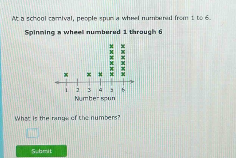 at a school carnival, people spun a wheel numbered from 1 to 6. spinning a wheel numbered 1 through 6 what is the range of the numbers?