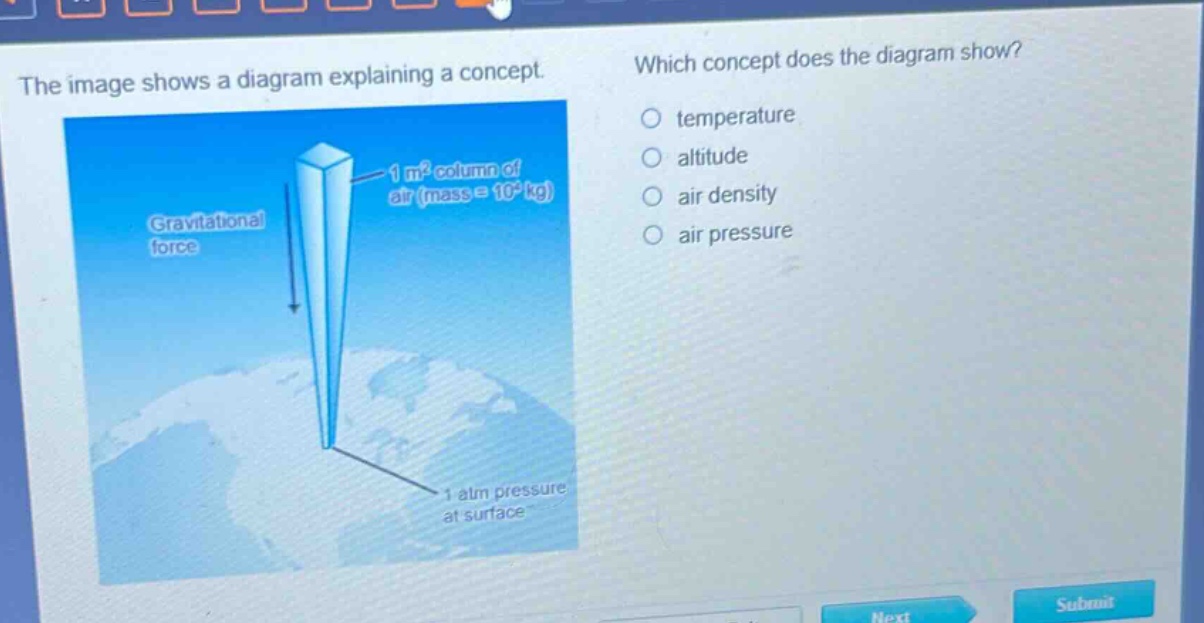 the image shows a diagram explaining a concept. which concept does the diagram show? temperature altitude air density air pressure
