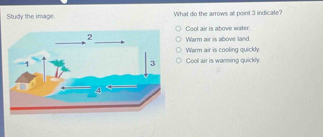 study the image. what do the arrows at point 3 indicate? cool air is above water. warm air is above land. warm air is cooling quickly. cool air is warming quickly.