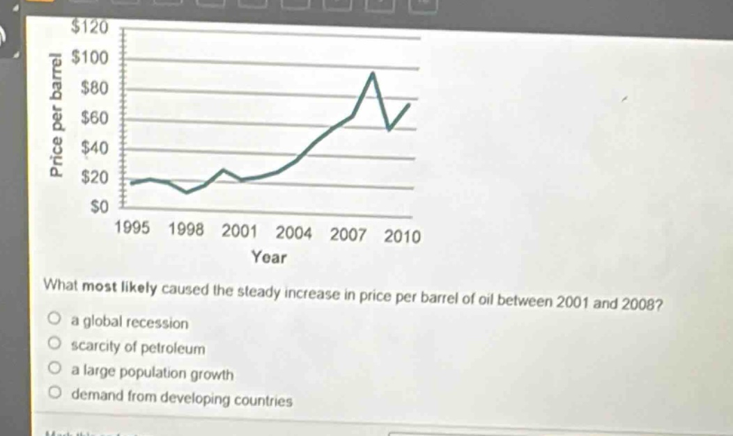 what most likely caused the steady increase in price per barrel of oil between 2001 and 2008?\n a global recession\n scarcity of petroleum\n a large population growth\n demand from developing countries