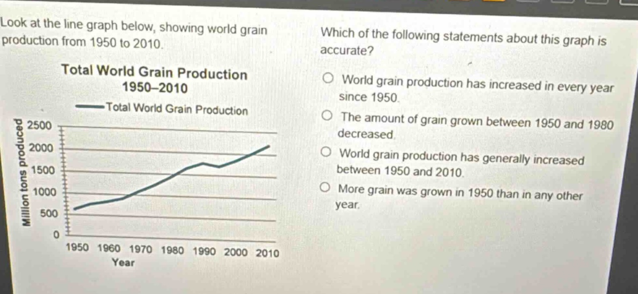 look at the line graph below, showing world grain production from 1950 to 2010. total world grain production 1950 - 2010 total world grain production which of the following statements about this graph is accurate? world grain production has increased in every year since 1950. the amount of grain grown between 1950 and 1980 decreased. world grain production has generally increased between 1950 and 2010. more grain was grown in 1950 than in any other year.