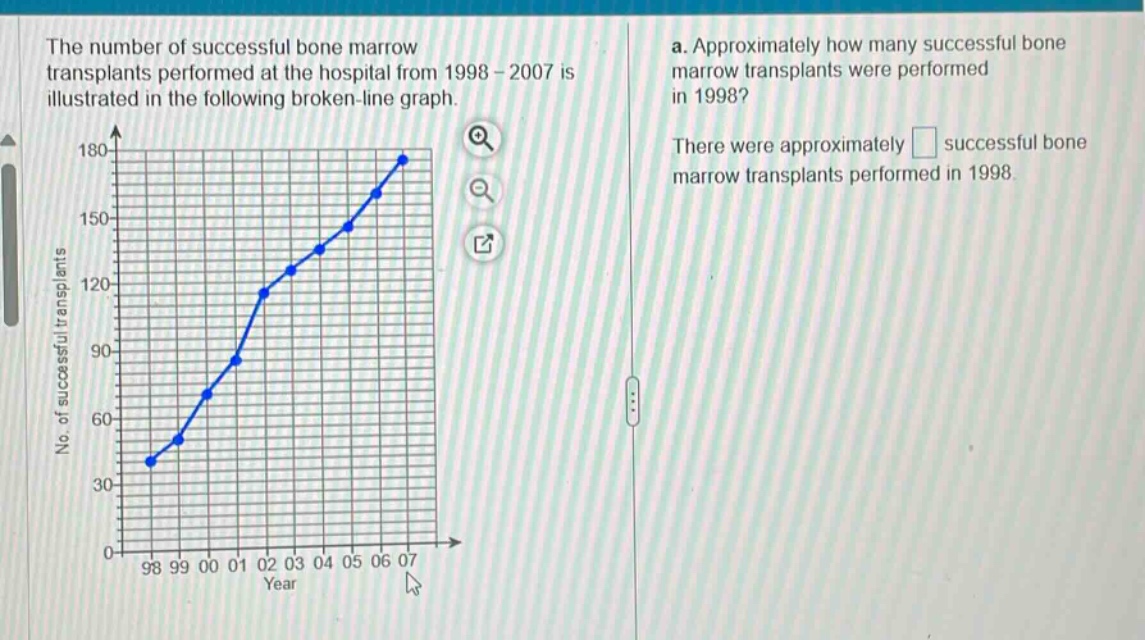 the number of successful bone marrow transplants performed at the hospital from 1998 - 2007 is illustrated in the following broken - line graph. a. approximately how many successful bone marrow transplants were performed in 1998? there were approximately successful bone marrow transplants performed in 1998.