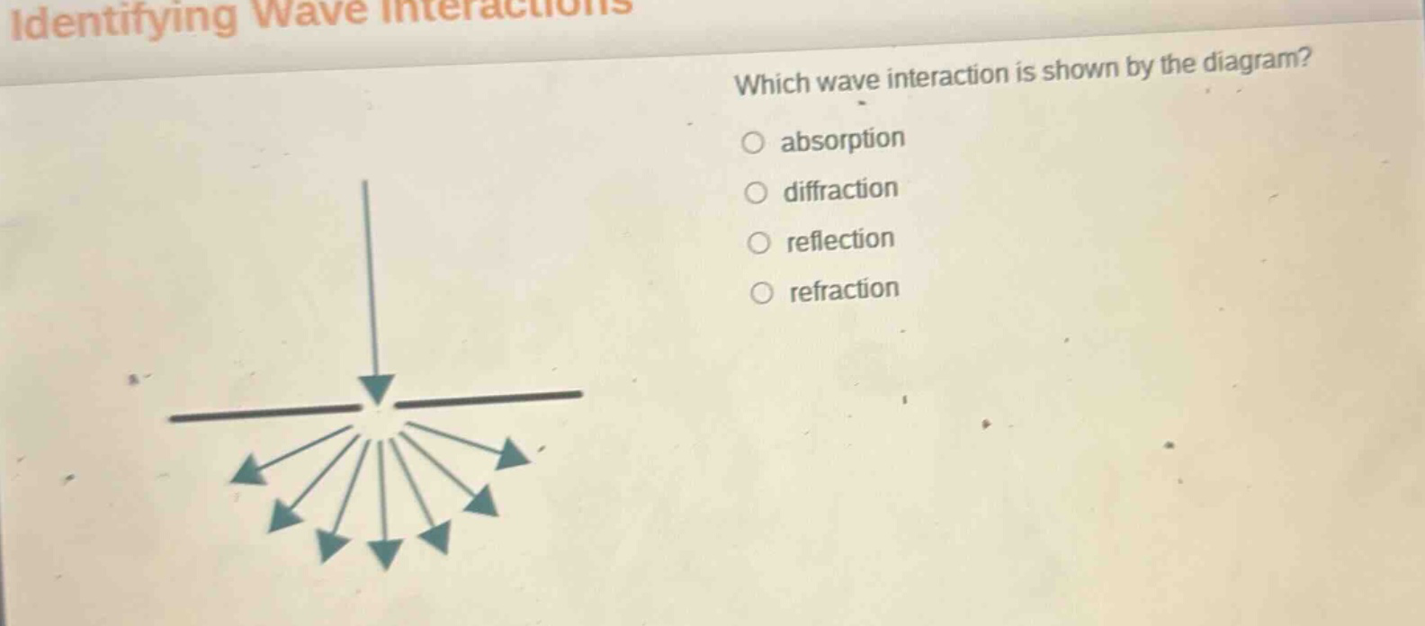 identifying wave interactions which wave interaction is shown by the diagram? absorption diffraction reflection refraction