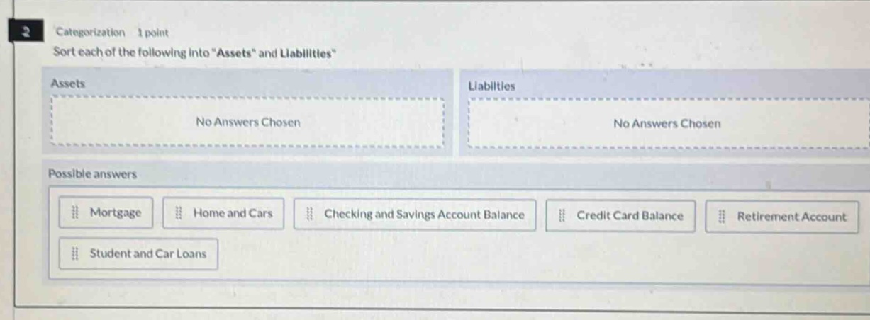 categorization 1 point sort each of the following into \assets\ and liabilities\ assets no answers chosen liabilities no answers chosen possible answers mortgage home and cars checking and savings account balance credit card balance retirement account student and car loans