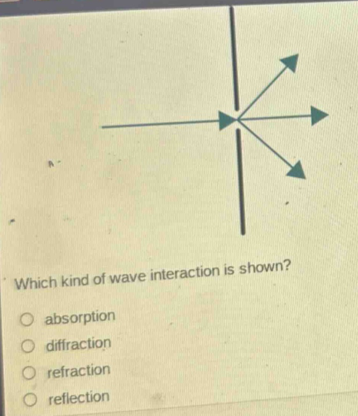 which kind of wave interaction is shown?\nabsorption\ndiffraction\nrefraction\nreflection