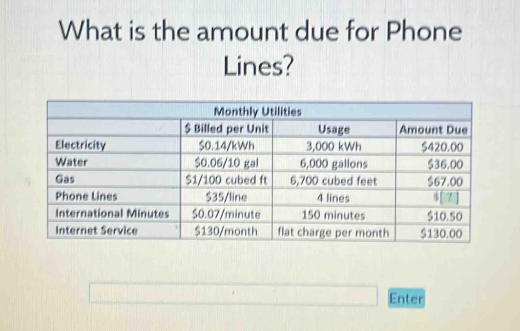 what is the amount due for phone lines? monthly utilities $ billed per unit usage amount due electricity $0.14/kwh 3,000 kwh $420.00 water $0.06/10 gal 6,000 gallons $36.00 gas $1/100 cubed ft 6,700 cubed feet $67.00 phone lines $35/line 4 lines? international minutes $0.07/minute 150 minutes $10.50 internet service $130/month flat charge per month $130.00