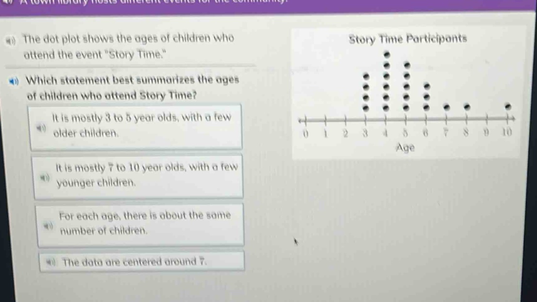 a town library hosts different events for the community. the dot - plot shows the ages of children who attend the event \story time.\ which statement best summarizes the ages of children who attend story time? it is mostly 3 to 5 year olds, with a few older children. it is mostly 7 to 10 year olds, with a few younger children. for each age, there is about the same number of children. the data are centered around 7.