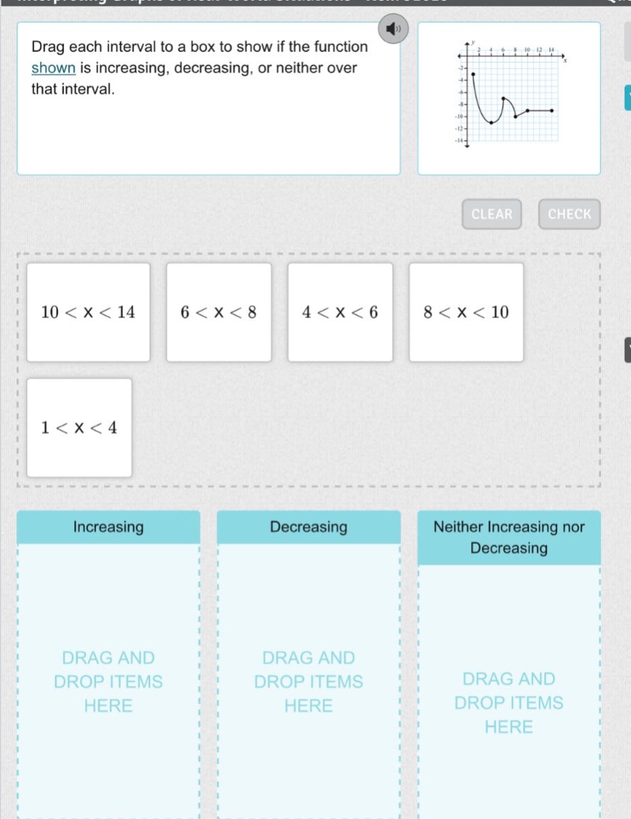 drag each interval to a box to show if the function shown is increasing, decreasing, or neither over that interval. 10 < x < 14 6 < x < 8 4 < x < 6 8 < x < 10 1 < x < 4 increasing decreasing neither increasing nor decreasing drag and drop items here drag and drop items here drag and drop items here
